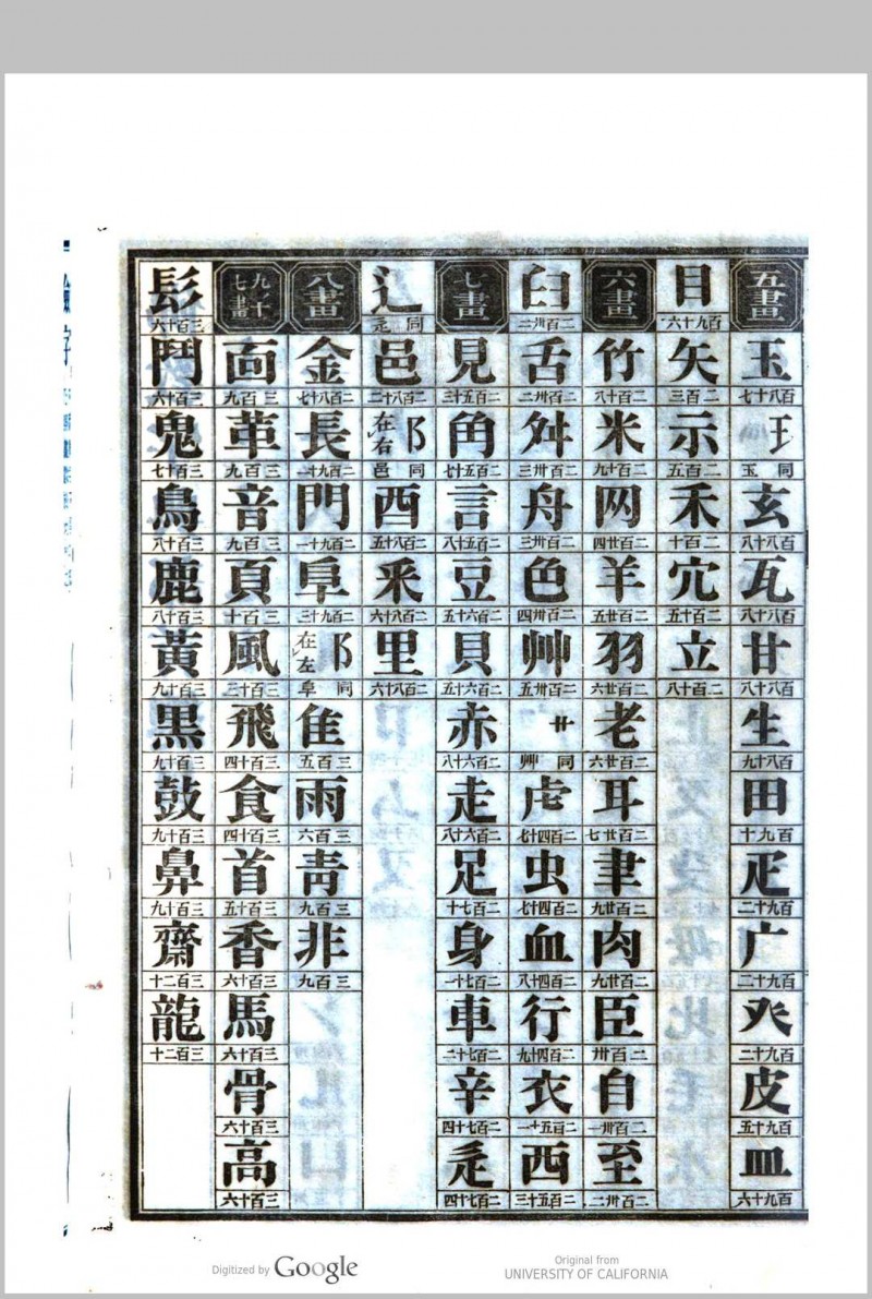 佛教字典 儿岛硕凤著