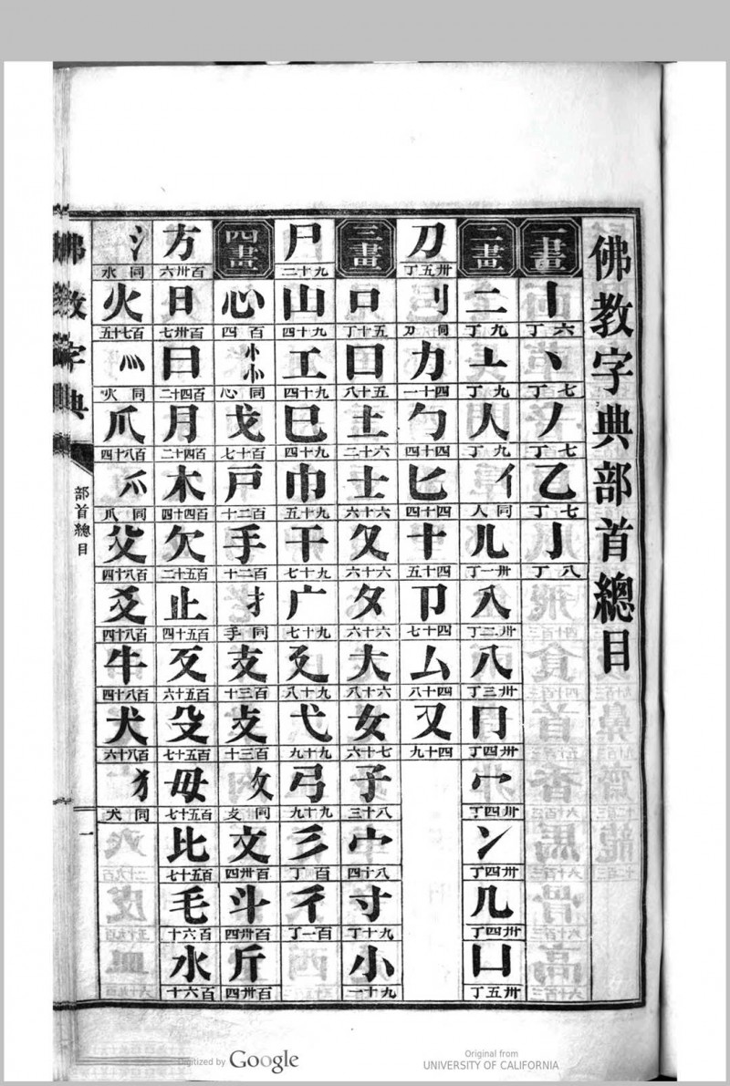 佛教字典 儿岛硕凤著