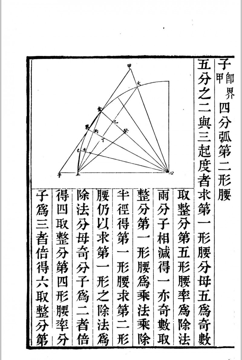 象数一原 七卷 清 项名达