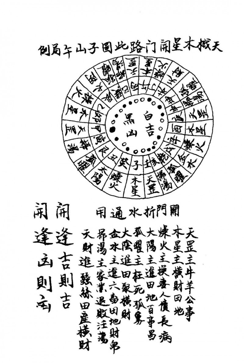 三僚风水杨救贫曾文辿分金水法