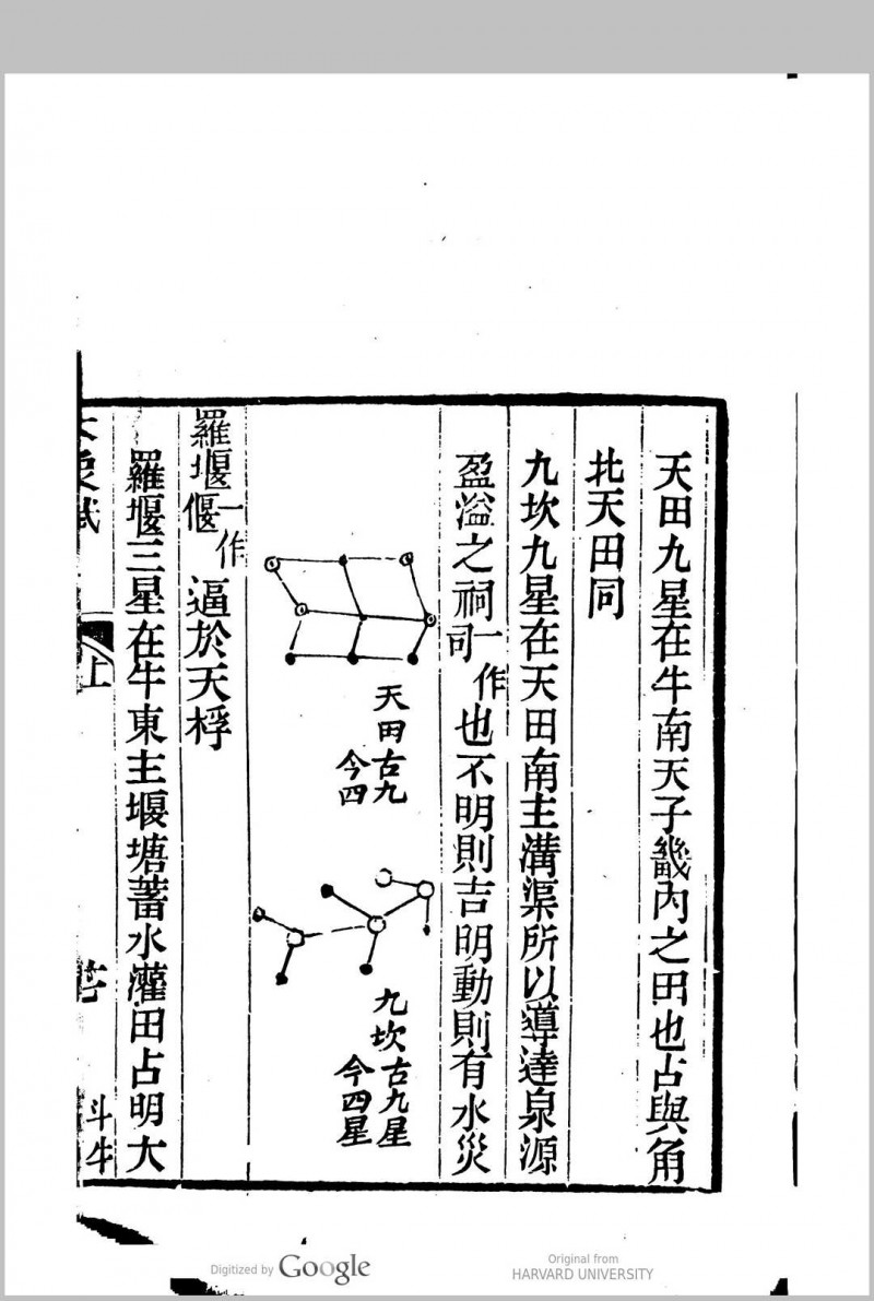 天文大象赋 2卷 李播撰 苗为注 睛川[孙之騄]补 六严校