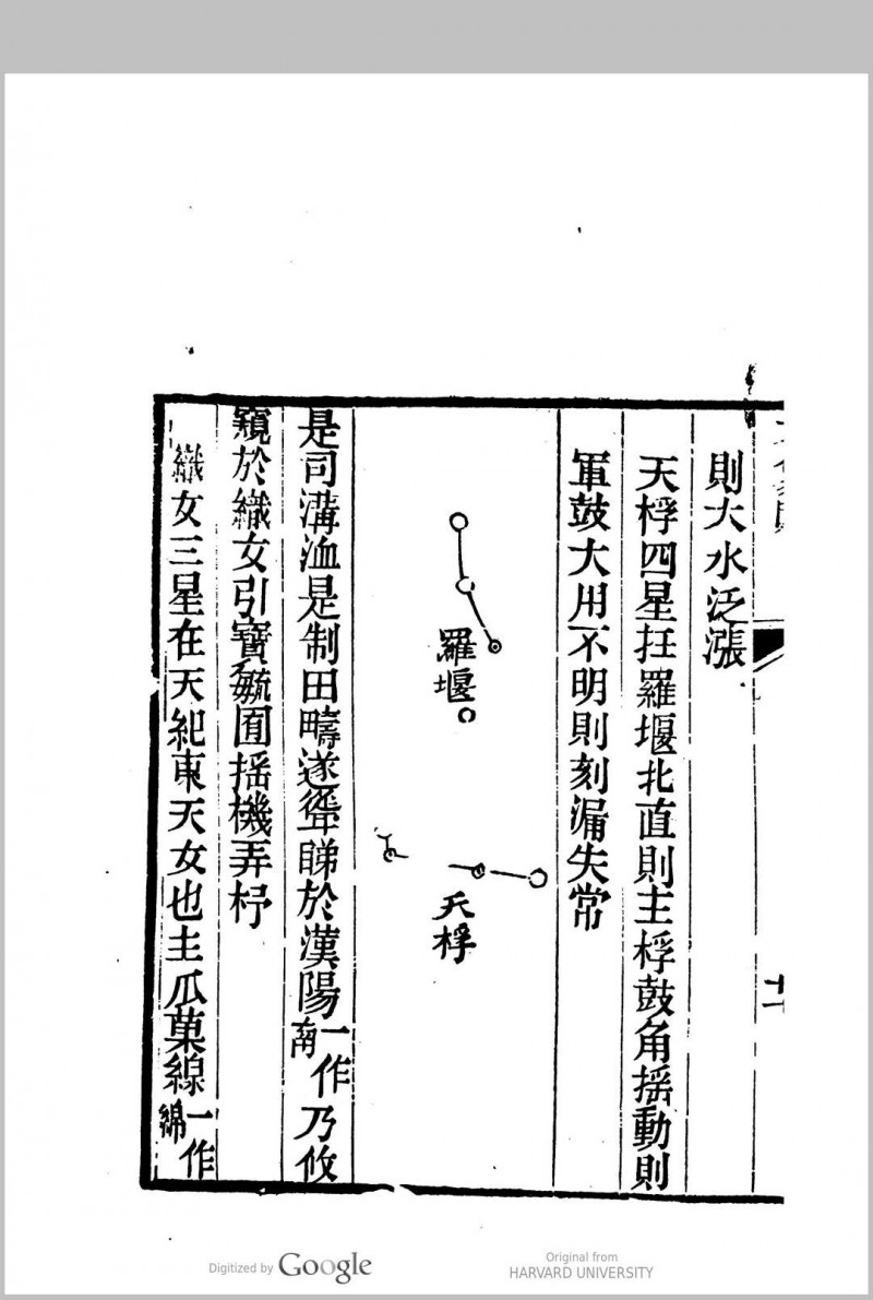 天文大象赋 2卷 李播撰 苗为注 睛川[孙之騄]补 六严校