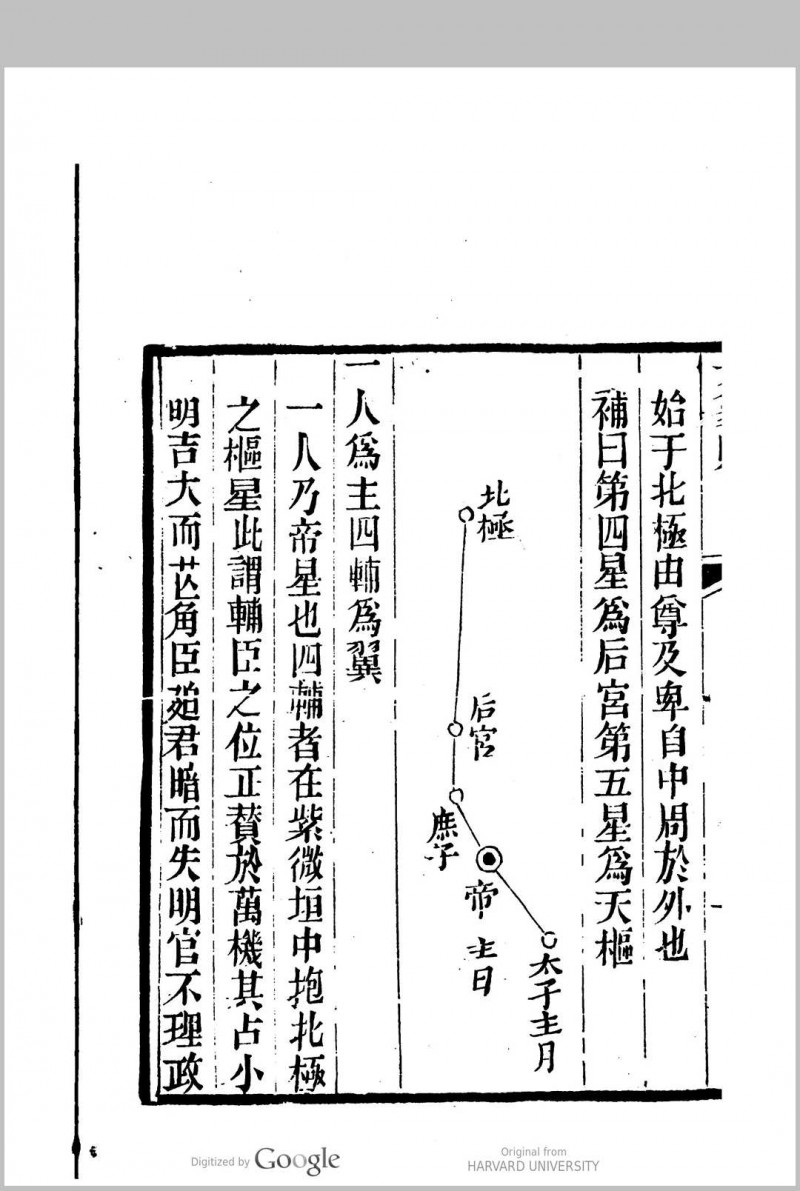 天文大象赋 2卷 李播撰 苗为注 睛川[孙之騄]补 六严校