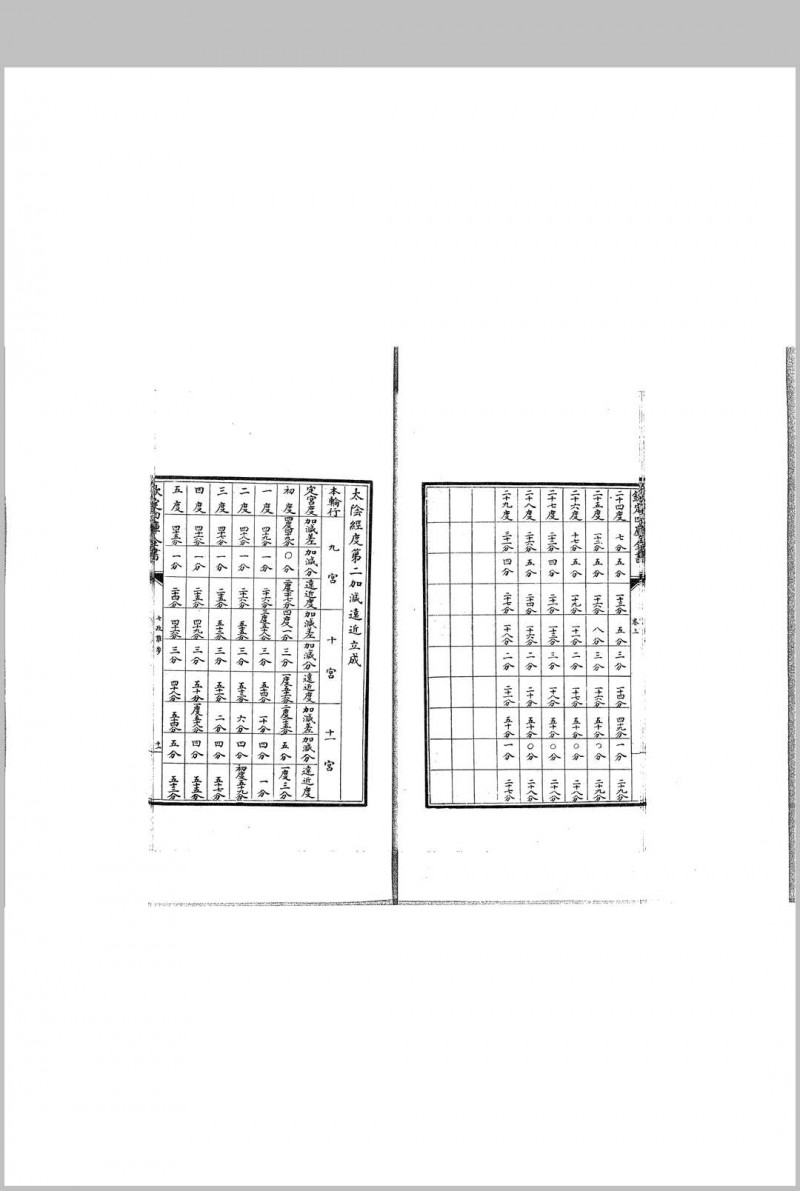 七政推步