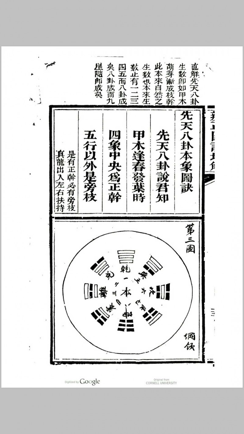 辨正图诀增解(清) 戴礼台著  戴洪润直解