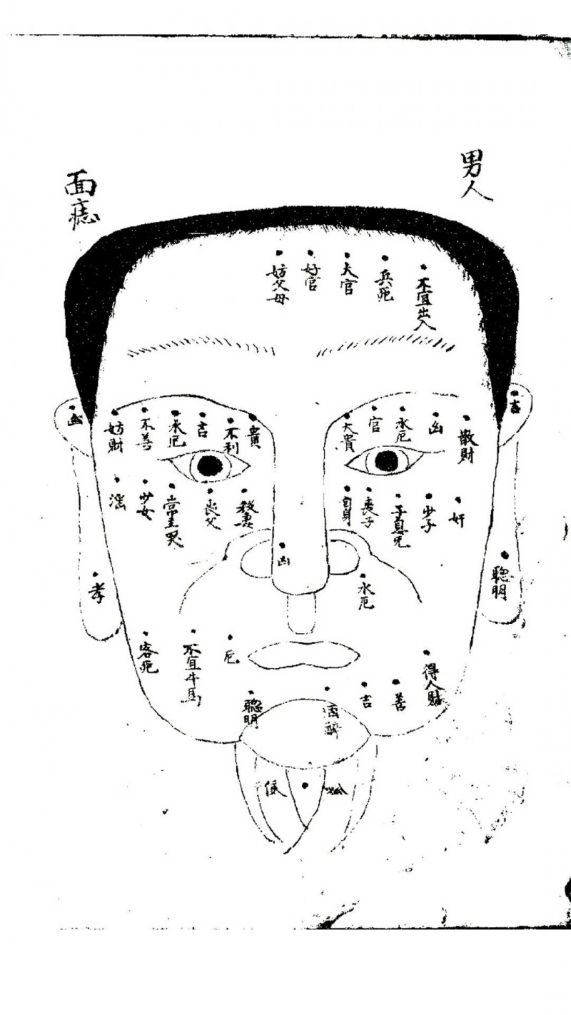 详解袁先生秘传相法全编