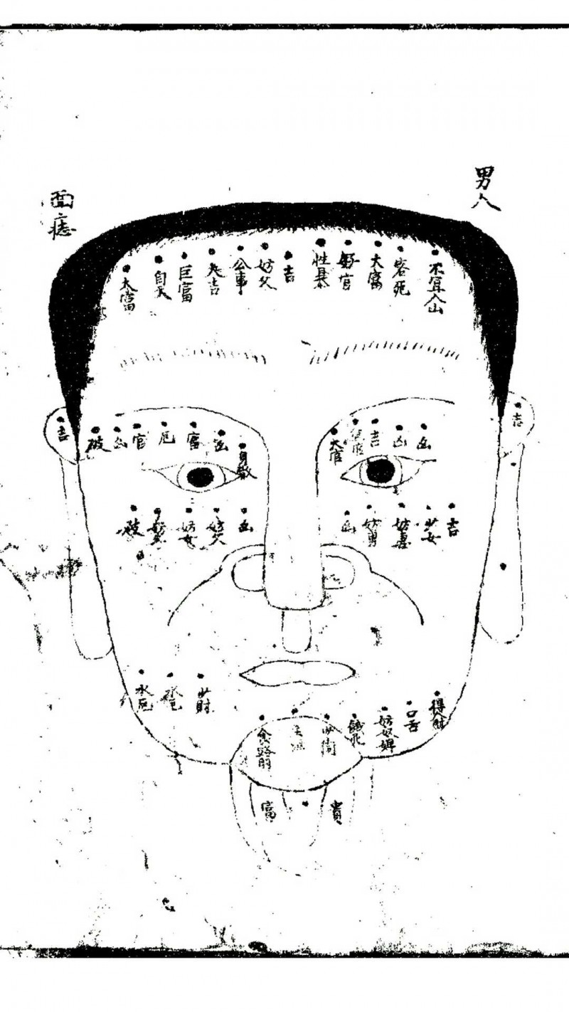 详解袁先生秘传相法全编