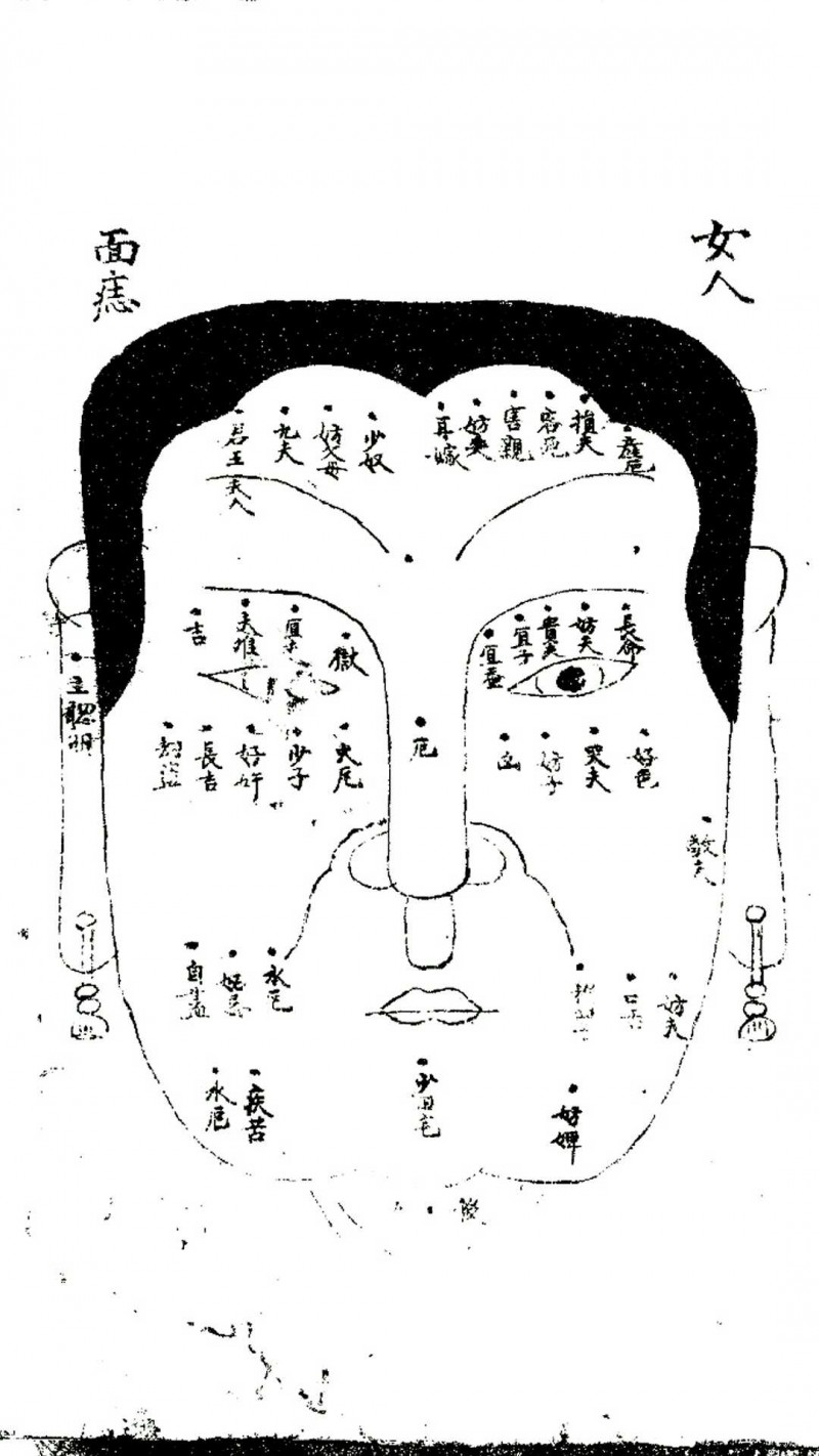 详解袁先生秘传相法全编