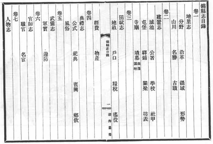 辽宁省锦州市《康熙锦县志》全八卷 清王奕曾 刘惠宗修 定兴范勋纂PDF高清电子版影印本下载插图