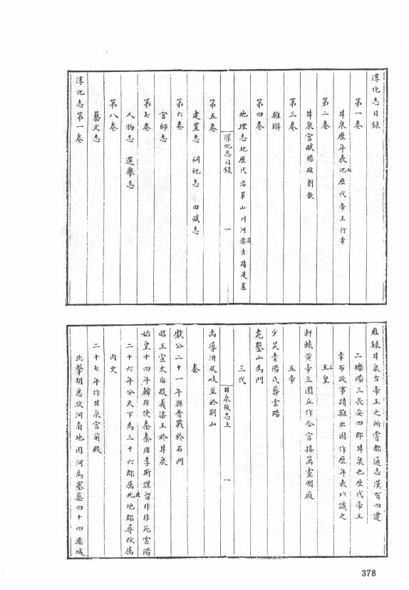 陕西省咸阳市《隆庆淳化志》八卷 明罗廷绣修PDF高清电子版下载插图1