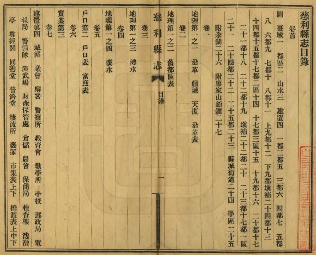 湖南省张家界市《民国慈利县志》全二十卷 田兴奎修 吴恭亨纂PDF电子版地方志下载插图1