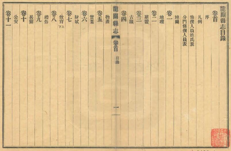 河北省张家口市《民国龙关县新志》全二十卷 刘德宽修PDF电子版地方志下载插图1