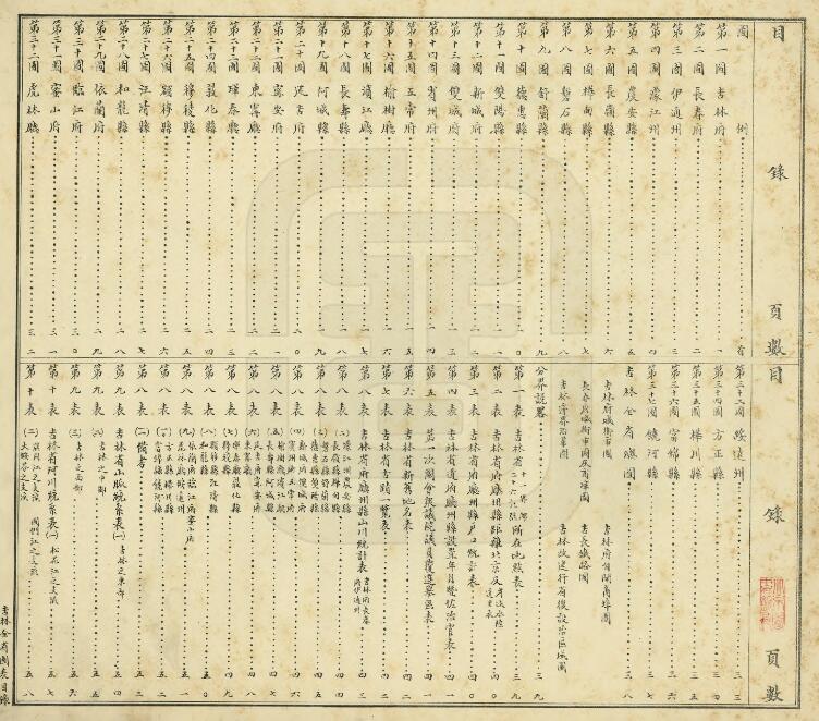 《吉林省全图》全四卷首一卷末一卷 吉林民政司署 戴修鹏绘 缪学贤编PDF电子版地方志下载插图1