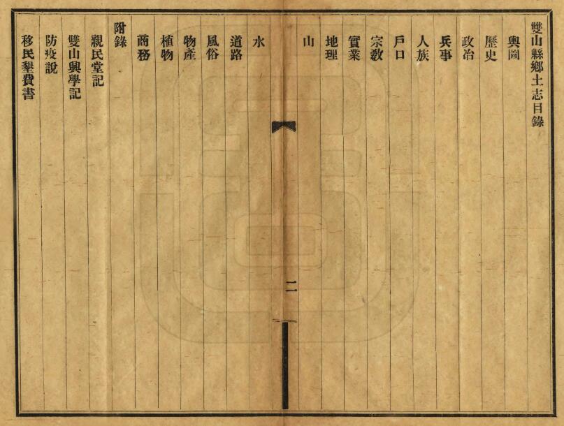 吉林省四平双辽市《民国双山县乡土志》全1册 牛尔裕纂修PDF电子版地方志下载插图1