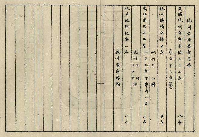 浙江省稀缺本收藏品《杭州史地丛书》4种共41卷大全套PDF电子版地方志下载插图1