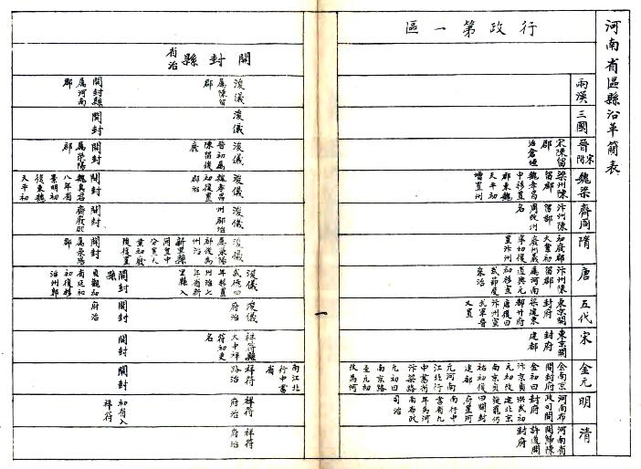 《民国河南省区县沿革简表》石印本 PDF电子版地方志下载插图