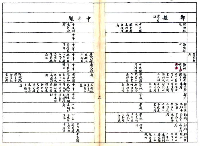 《民国河南省区县沿革简表》石印本 PDF电子版地方志下载插图1