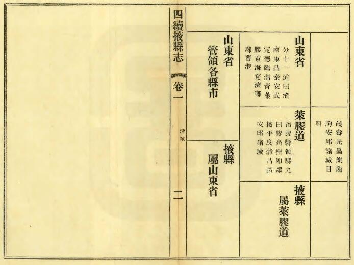 山东省烟台莱州市《民国四续掖县志》刘国斌修 刘锦堂纂 全六卷PDF电子版地方志下载插图1