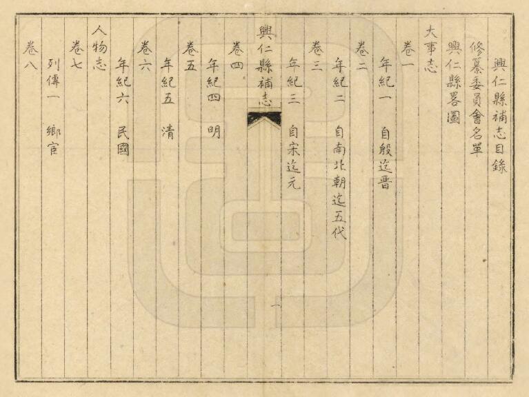 贵州省黔西南州《民国兴仁县补志》全十五卷 葛天乙修 王仰慕 霍录勤纂PDF电子版地方志下载插图1