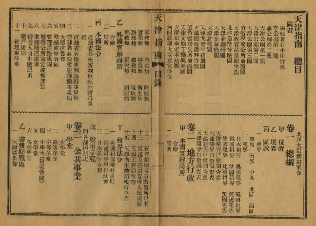 天津市《宣统天津指南》八卷 石小川编PDF电子版地方志下载插图1