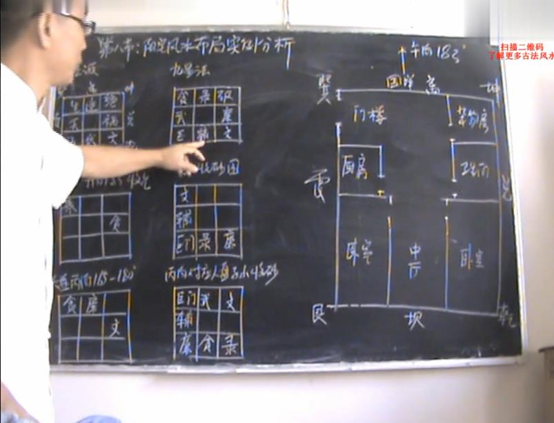 邓海峰《古法风水真谛培训视频》13集 堪舆阳宅 第2张