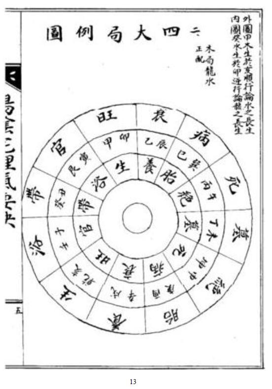 金炎圭《阴阳宅理气要诀》156页 国学古籍 第5张