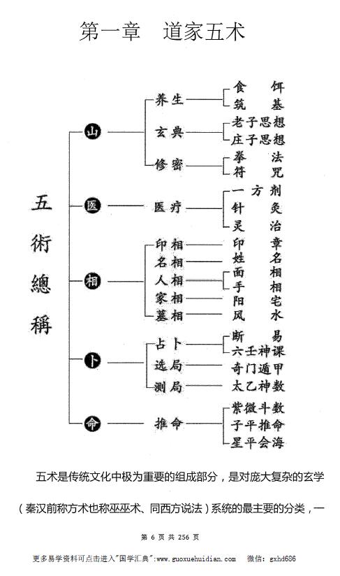 朱罗圆道长《道家阳宅家居风水》256页 堪舆阳宅 第4张