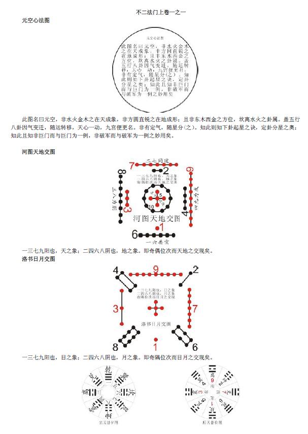 《玉函通秘》精编13册 堪舆阳宅 第2张