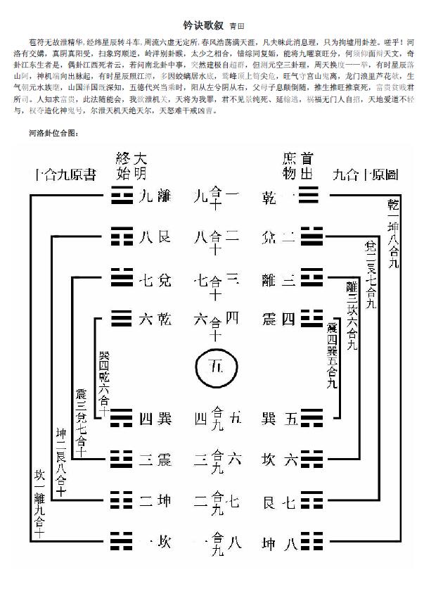 《玉函通秘》精编13册 堪舆阳宅 第3张