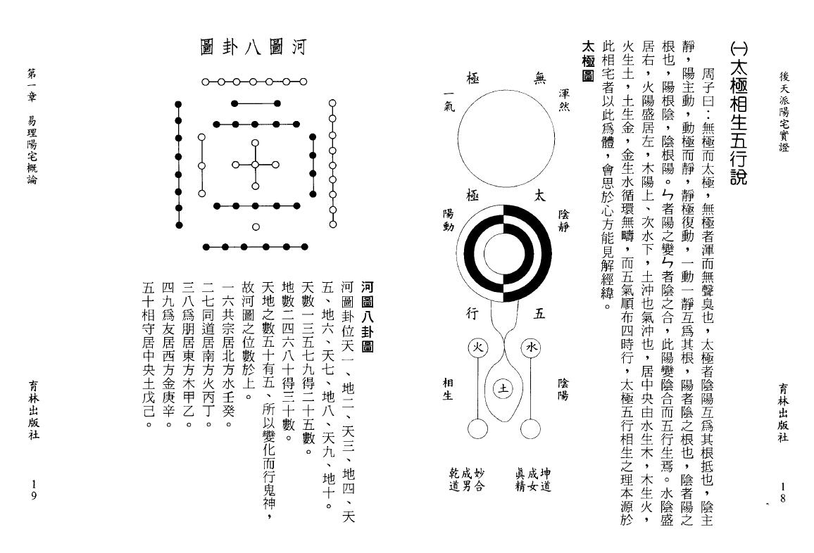 吴友聪《后天派阳宅实证》154页双页版 堪舆阳宅 第4张