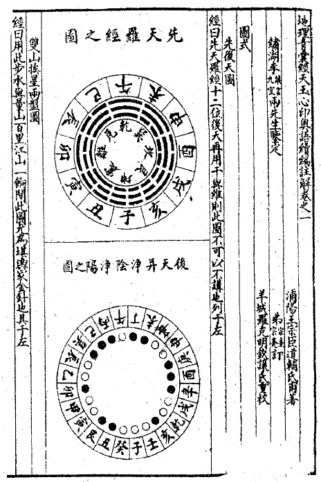 青囊宝照天玉诀 293页pdf 百度网盘下载 堪舆阳宅 第2张