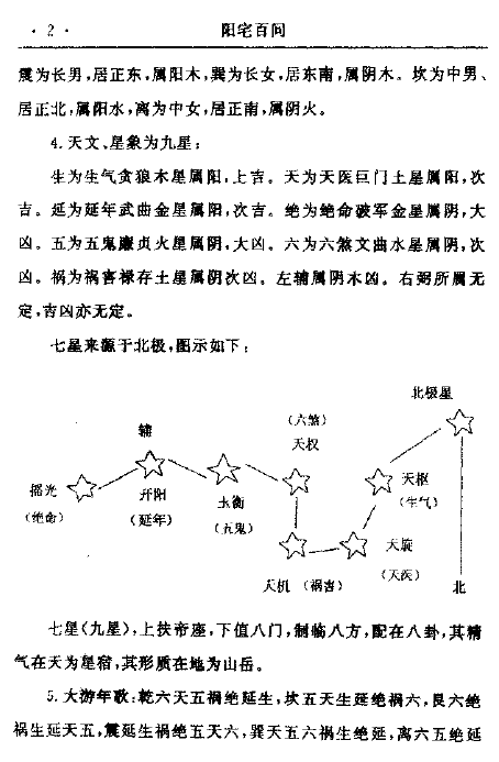 玄述贵-阳宅百问PDF 下载 堪舆阳宅 第3张