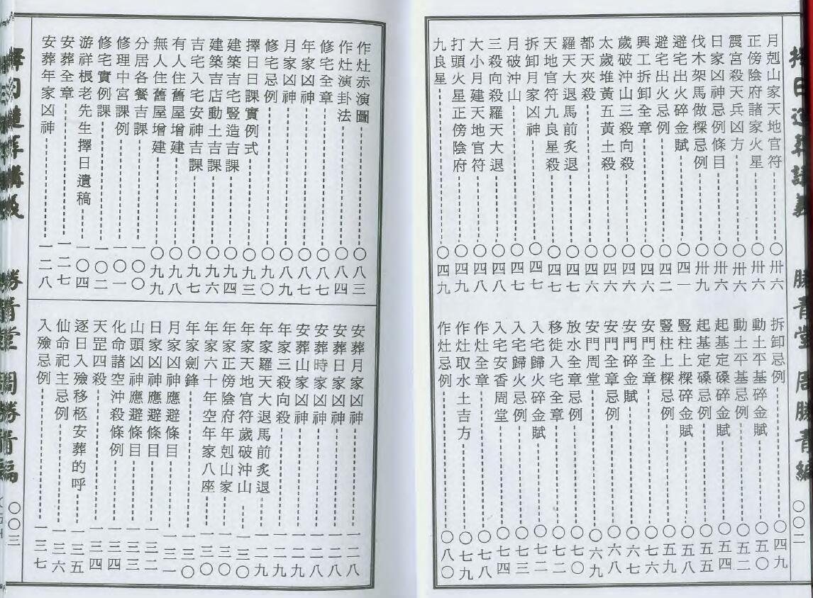 周胜青《择日造葬讲义》136页双页版 堪舆阳宅 第3张