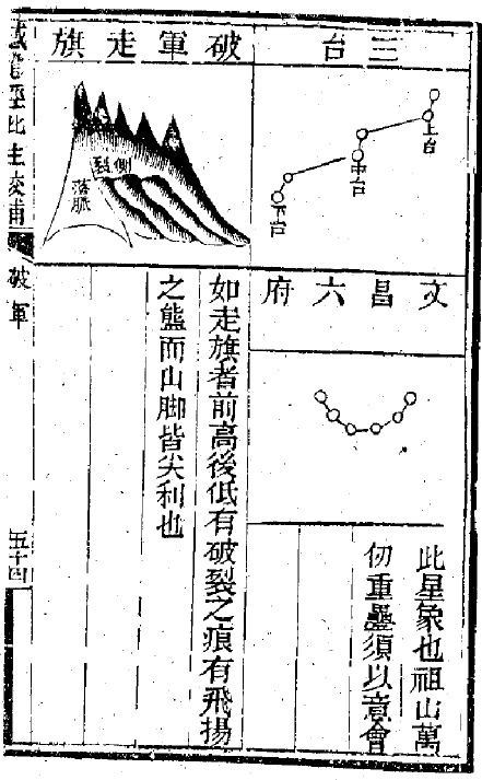 撼龙经疑龙经批注校补 上下两册 堪舆阳宅 第4张