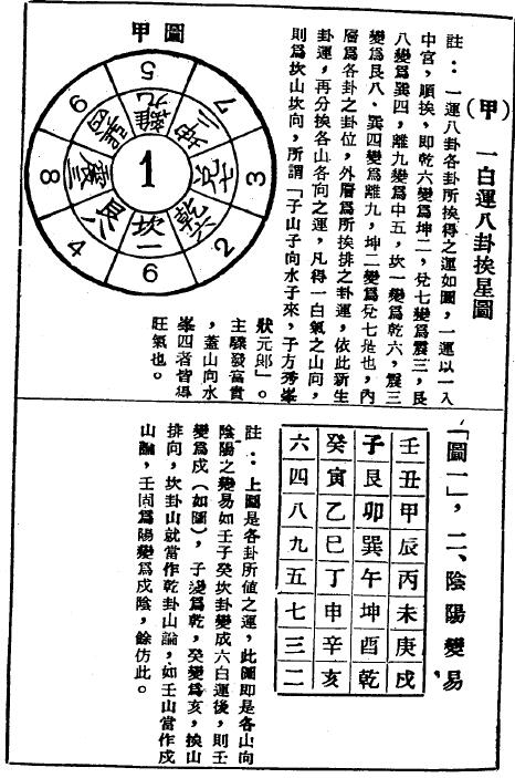 曾子南《风水新编》318页 堪舆阳宅 第4张