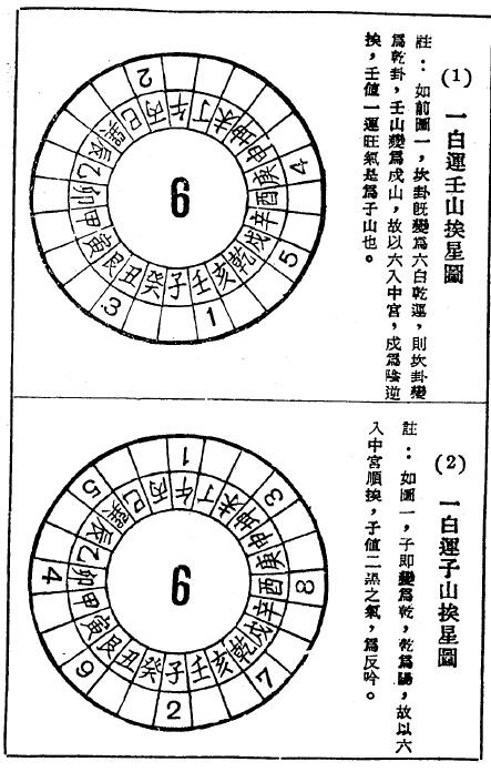 曾子南《风水新编》318页 堪舆阳宅 第5张