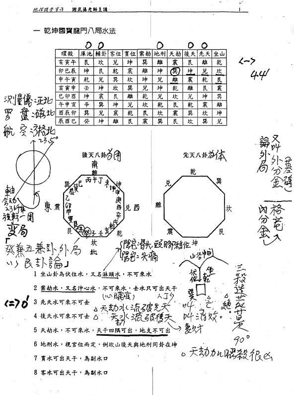 谢武藤地理职业实务讲义 堪舆阳宅 第3张