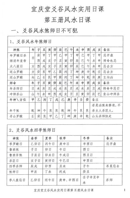 陈红耀：爻谷风水实用日课《第五册风水日课》288页 高清 堪舆阳宅 第3张