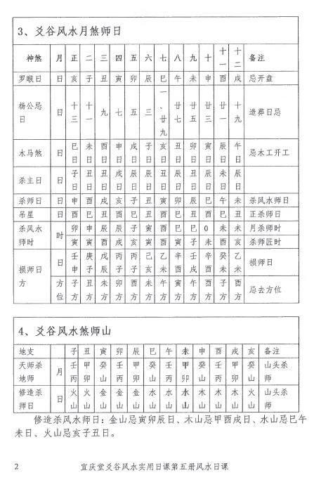 陈红耀：爻谷风水实用日课《第五册风水日课》288页 高清 堪舆阳宅 第4张