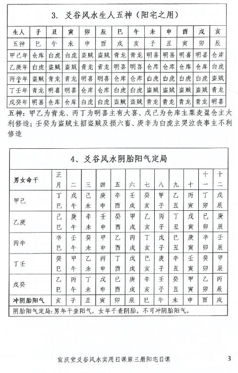 陈红耀：爻谷风水实用日课（第三册阳宅日课）275页 高清 堪舆阳宅 第5张