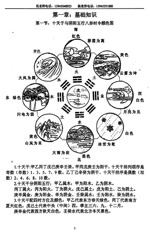 范炳檀《祖传四灵风水神断》202页 堪舆阳宅 第3张