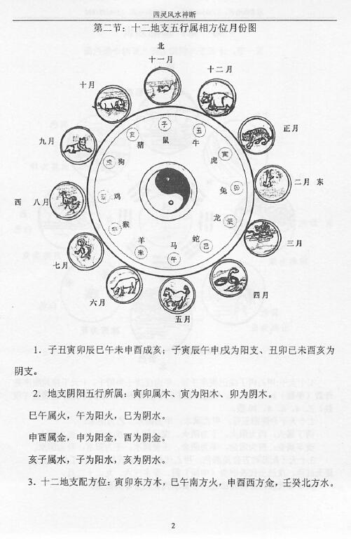 范炳檀《祖传四灵风水神断》202页 堪舆阳宅 第4张