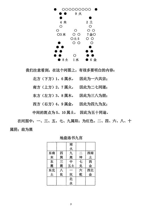 陈炳森《三元玄空风水内部教材、秘籍汇总收藏版》298页 堪舆阳宅 第5张