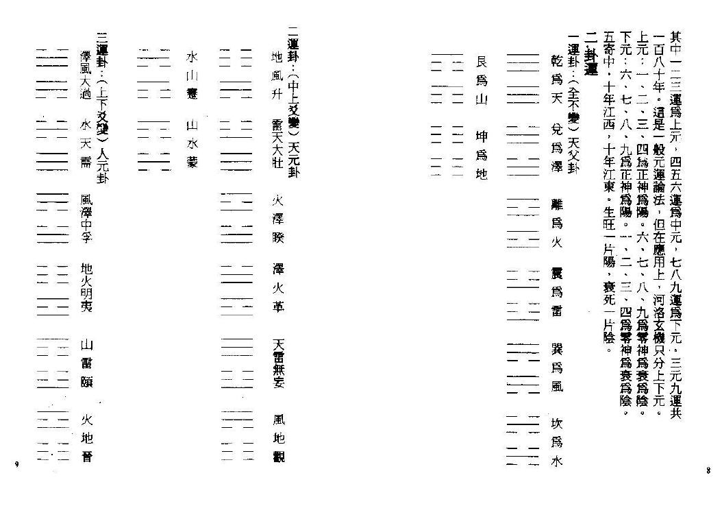 丁骏瑜《河洛玄机心传口诀》205页 堪舆阳宅 第4张