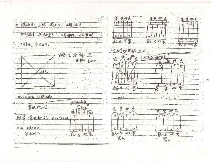 盛书笙：皇极风水绝学八卦风水掌带徒班课堂笔记 堪舆阳宅 第3张