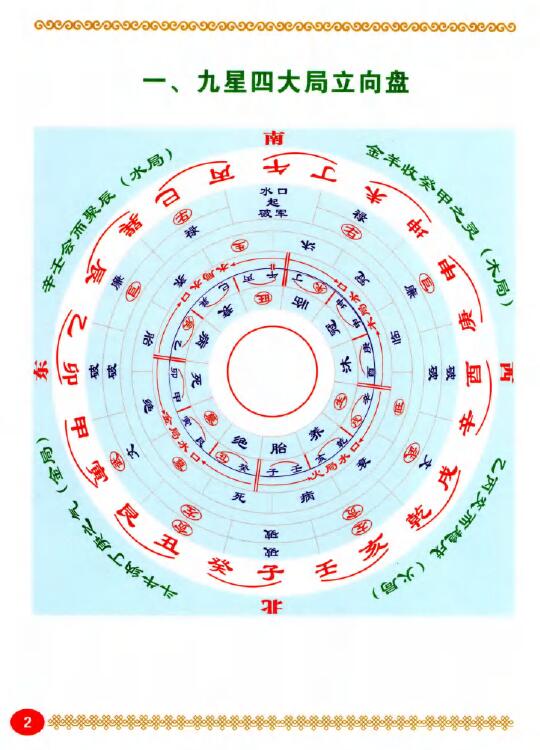 张钟羽：杨公风水操作盘大全 彩页160页 堪舆阳宅 第3张