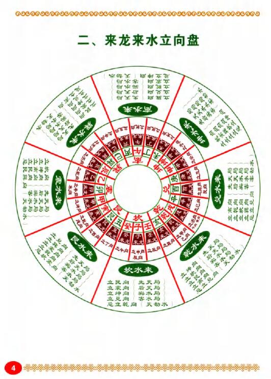 张钟羽：杨公风水操作盘大全 彩页160页 堪舆阳宅 第5张