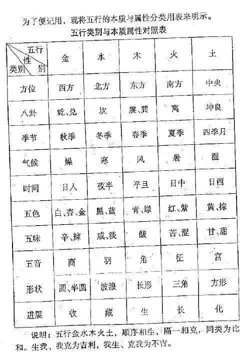 刘家良《风水真谛 现代磁能风水学》 堪舆阳宅 第4张