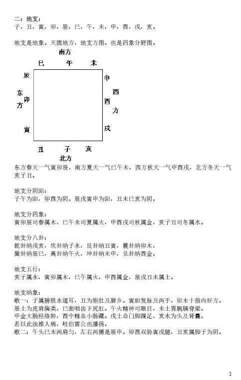 刘瑞田民间风水3部含过路阴阳，平原风水笔记含案例，风水总论 堪舆阳宅 第2张