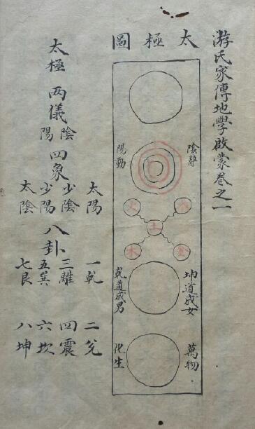 堪舆风水古籍：游氏家传地学启蒙 154页 国学古籍 第3张